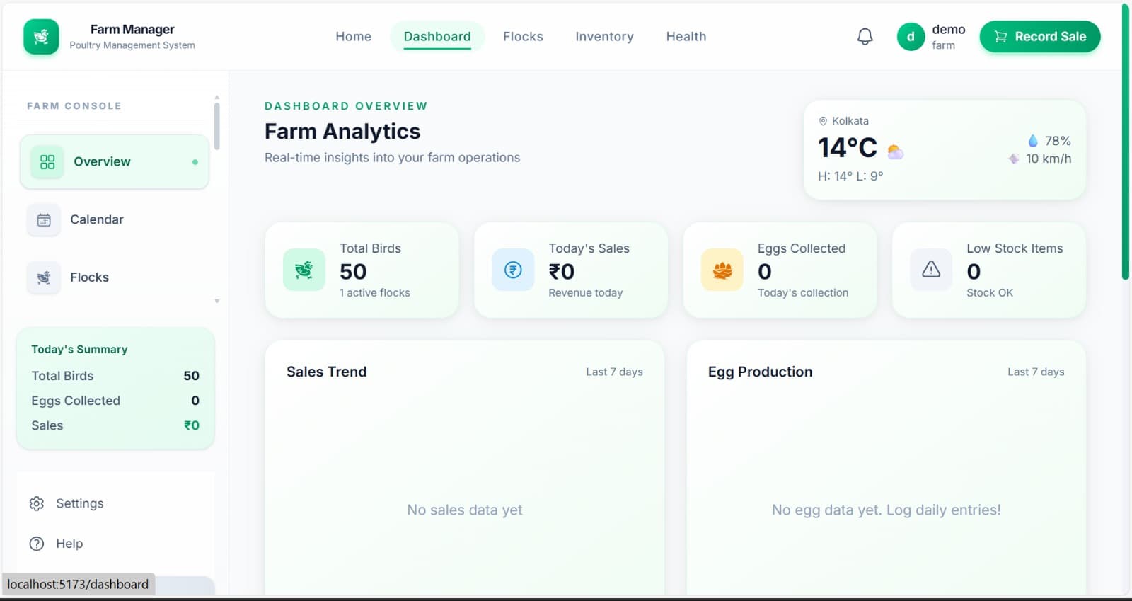 Farm Manager